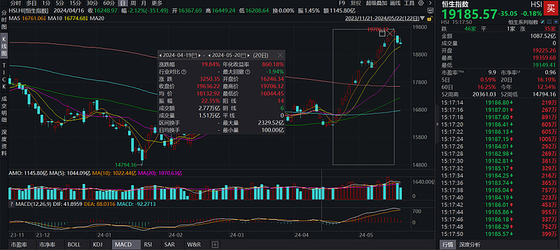 暴跌的高股息资产――REITs接下来该怎么看？