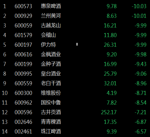 解密主力资金出逃股 连续5日净流出654股