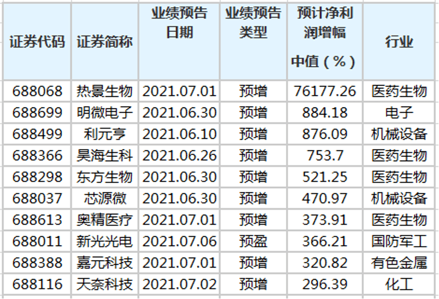 太火爆！香港创业板重启，首单认购超额2200倍