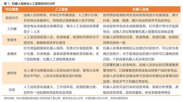 申昊科技：公司采取订单型生产与备货生产相结合的生产方式，当前公司产能正常