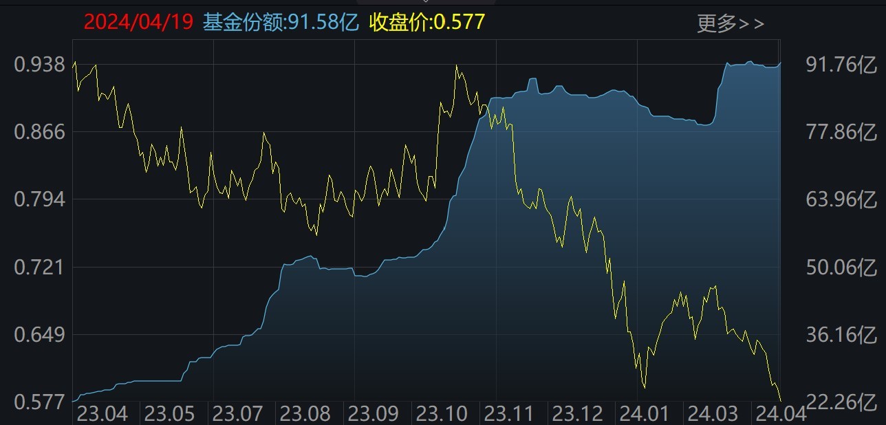 加仓中国股票ETF 境外资本“换道”捕捉中国资产升值红利