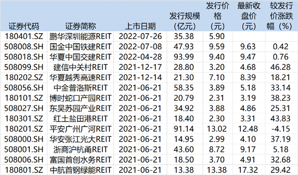 第二期超长期特别国债上市 交易平稳