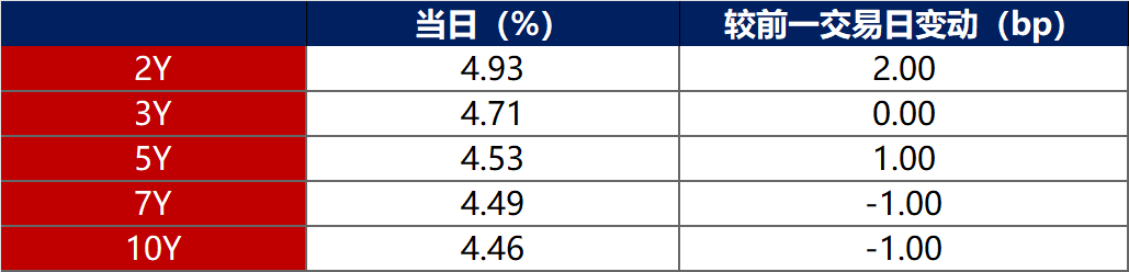 第二期超长期特别国债上市 交易平稳