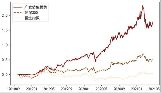 广发基金张东一： 港股仍有可为空间 关注工程机械和互联网龙头