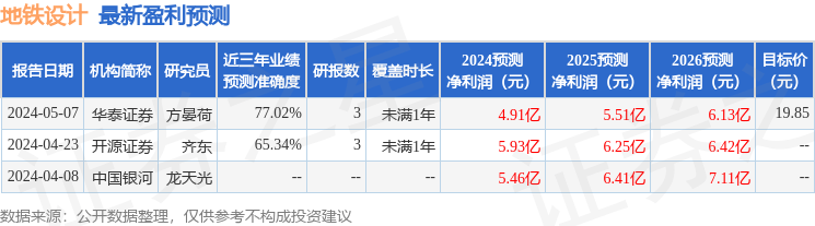 交易商协会出手整顿银行间债市乱象 中金公司、光大证券等6机构被查