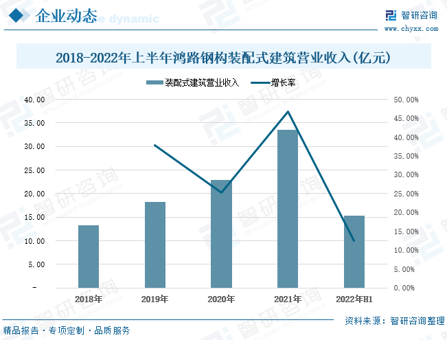 铜冠铜箔：企业毛利率受产品结构、业务模式以及市场结构等多重因素综合影响