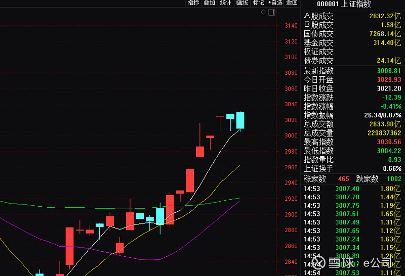 揭秘北上资金：52只个股被连续5日加仓；105只个股被连续5日减仓