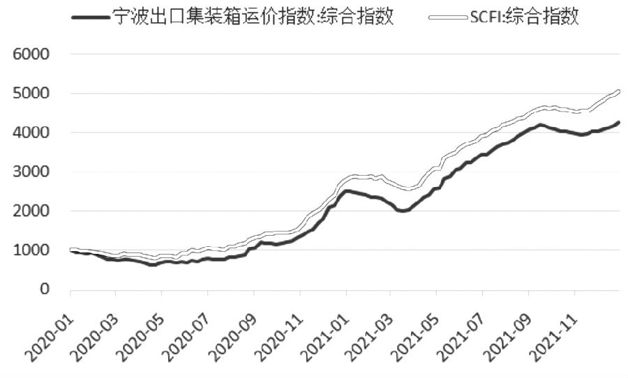 消费面整体偏向收缩 工业硅短期维持高位震荡