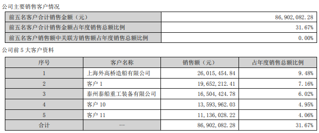 子公司对赌期后业绩变脸遭追问 佳先股份回复年报问询函