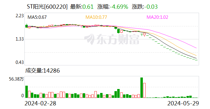 子公司对赌期后业绩变脸遭追问 佳先股份回复年报问询函