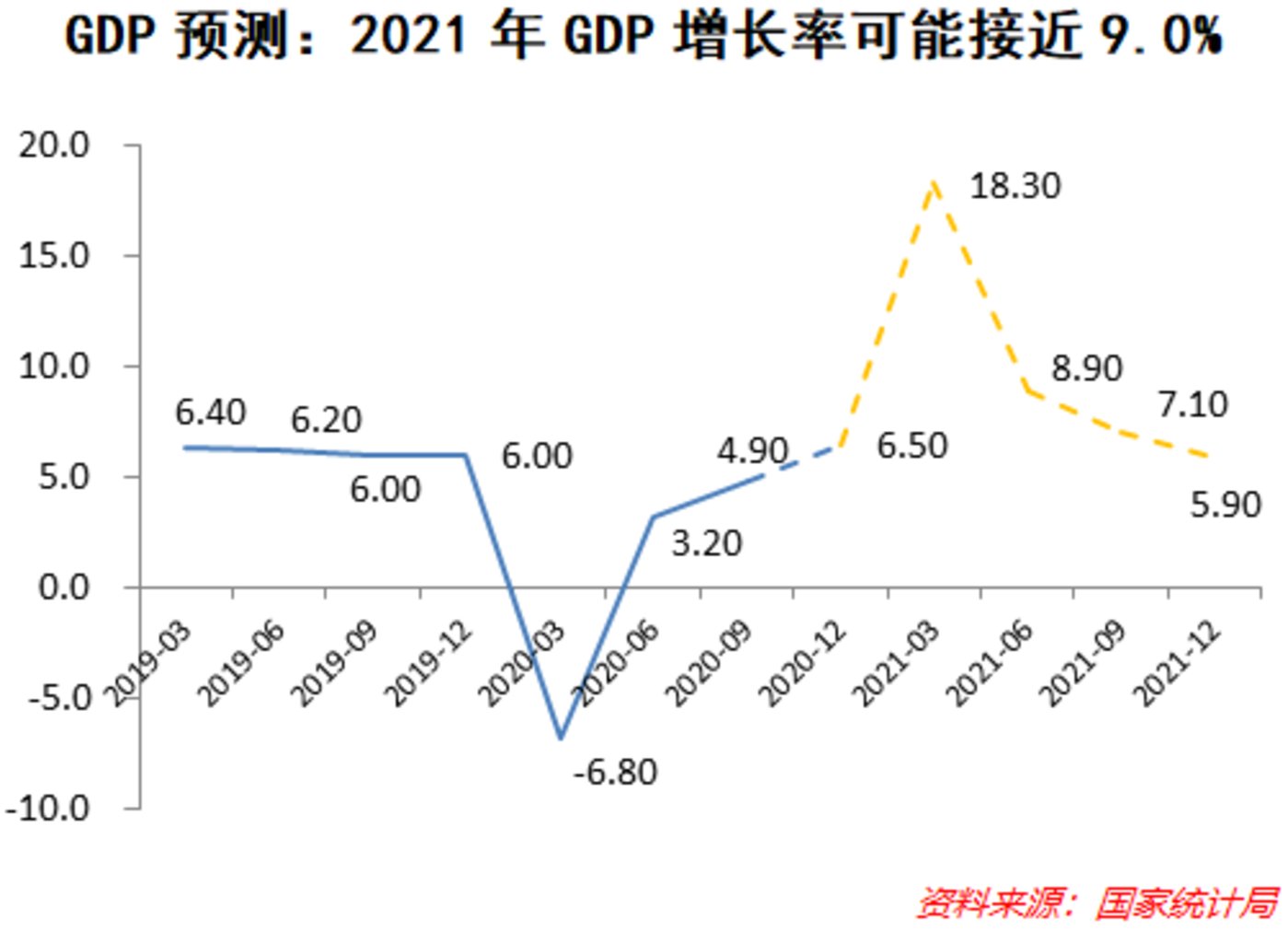 香港今年首季GDP增2.7%