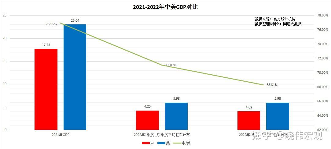 香港今年首季GDP增2.7%