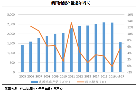 远兴能源：阿拉善天然碱项目已获取水指标500万立方米/年，当前水指标不影响项目一期试车用水需要