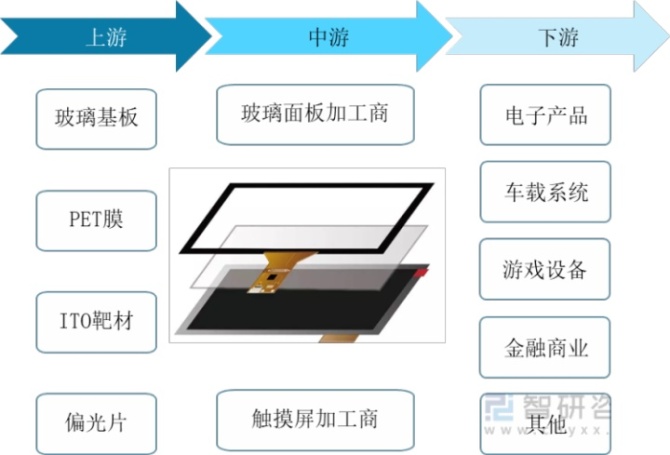 昀冢科技： 公司目前暂不涉及玻璃基板业务，公司将结合业务发展情况，密切关注行业动态