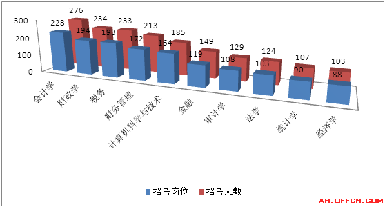 中公教育：相关财务数据敬请参阅公司定期报告