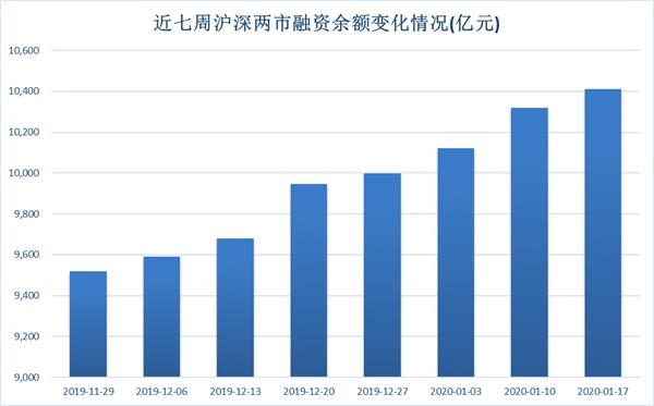 事关9万亿元市场，沪深交易所出手！