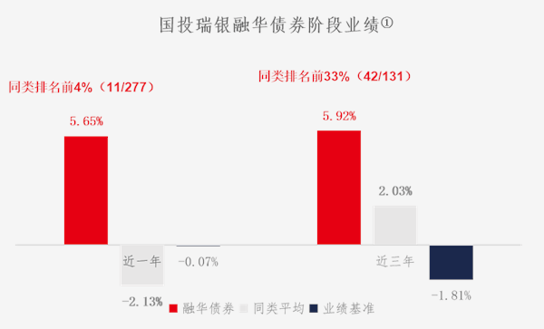 长期国债这么火？专家提醒：应重视风险