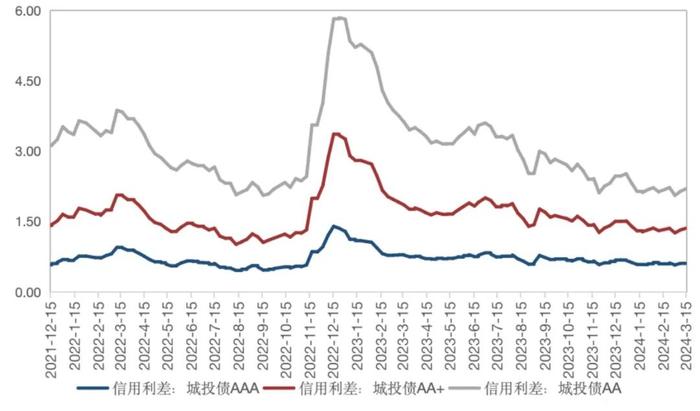 20年期超长期特别国债上市 低利率有助于降低融资成本