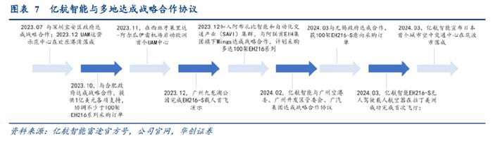 翻倍大牛股突发，大股东减持不超过900万股！关键技术登场，5G-A联手低空经济，通感一体化概念股出炉