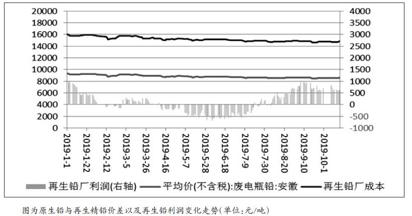 （2024年5月31日）今日沪铅期货和伦铅最新价格查询