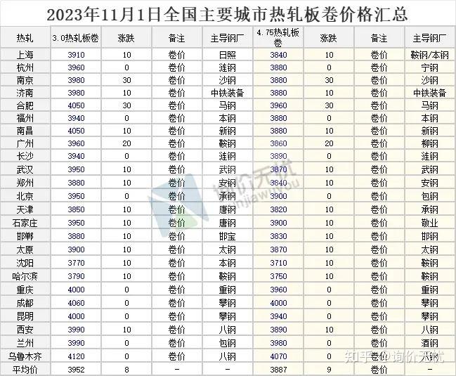 （2024年5月31日）今日玻璃期货最新价格行情查询