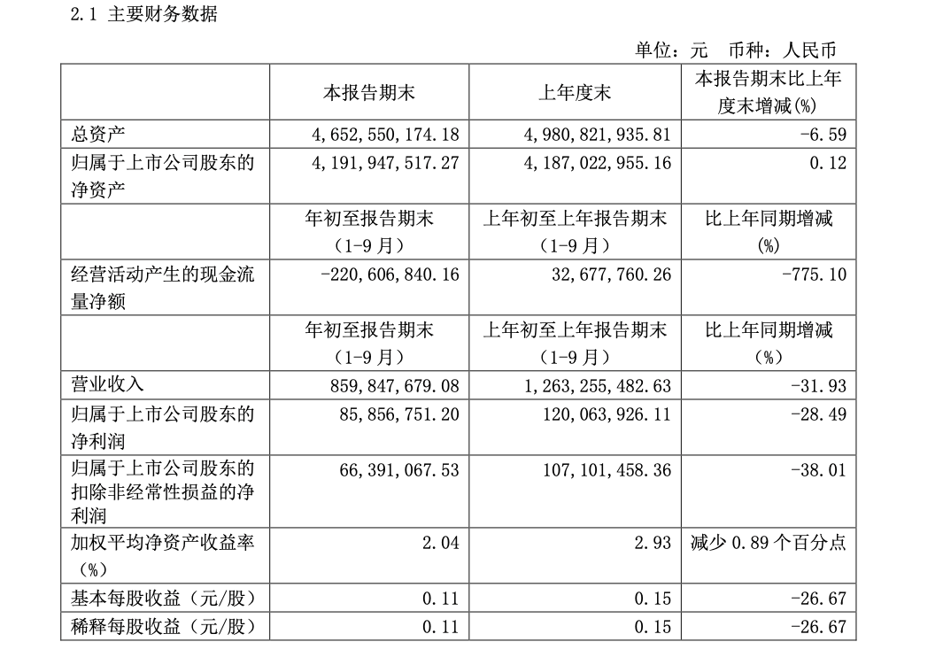 “徽酒老二”迎驾贡酒：区域化桎梏难破，去年省外营收增速降至个位数