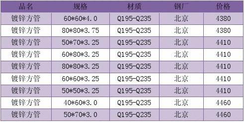 2024年5月31日今日南京方管最新价格查询