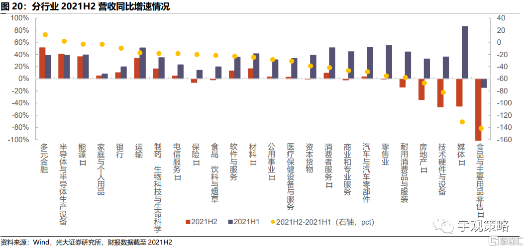 2023年报落下帷幕 行业结构出现分化