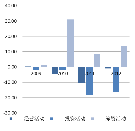 2023年报落下帷幕 行业结构出现分化