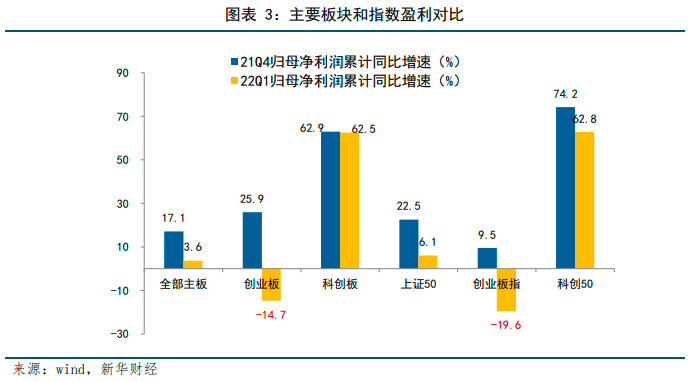 2023年报落下帷幕 行业结构出现分化