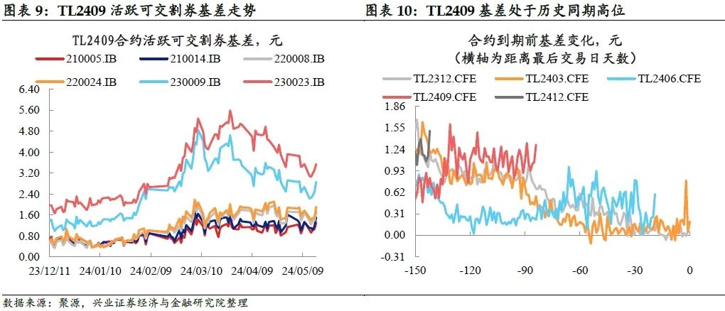 债市行情速递丨30年期国债期货主力合约收跌0.66%