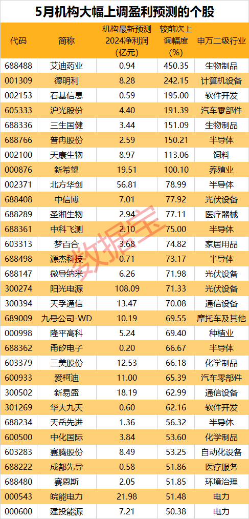 A股重磅！这些指数，样本股即将调整！来看调入名单→