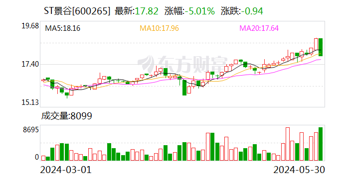 路维光电：拟收购控股子公司少数股东股权