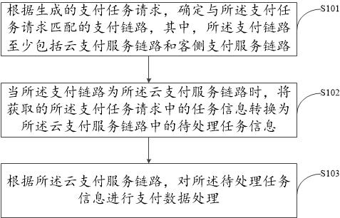 平安银行获得发明专利授权：“数据验证方法、装置、电子设备和存储介质”