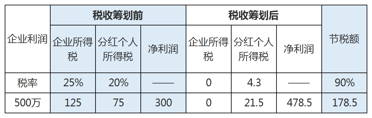 国晟科技：未来三年股东分红回报规划