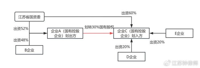 董事会、监事会改选落空！交易所出手