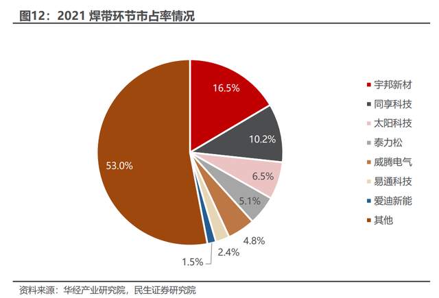 威腾电气获得发明专利授权：“母线导体连接器”