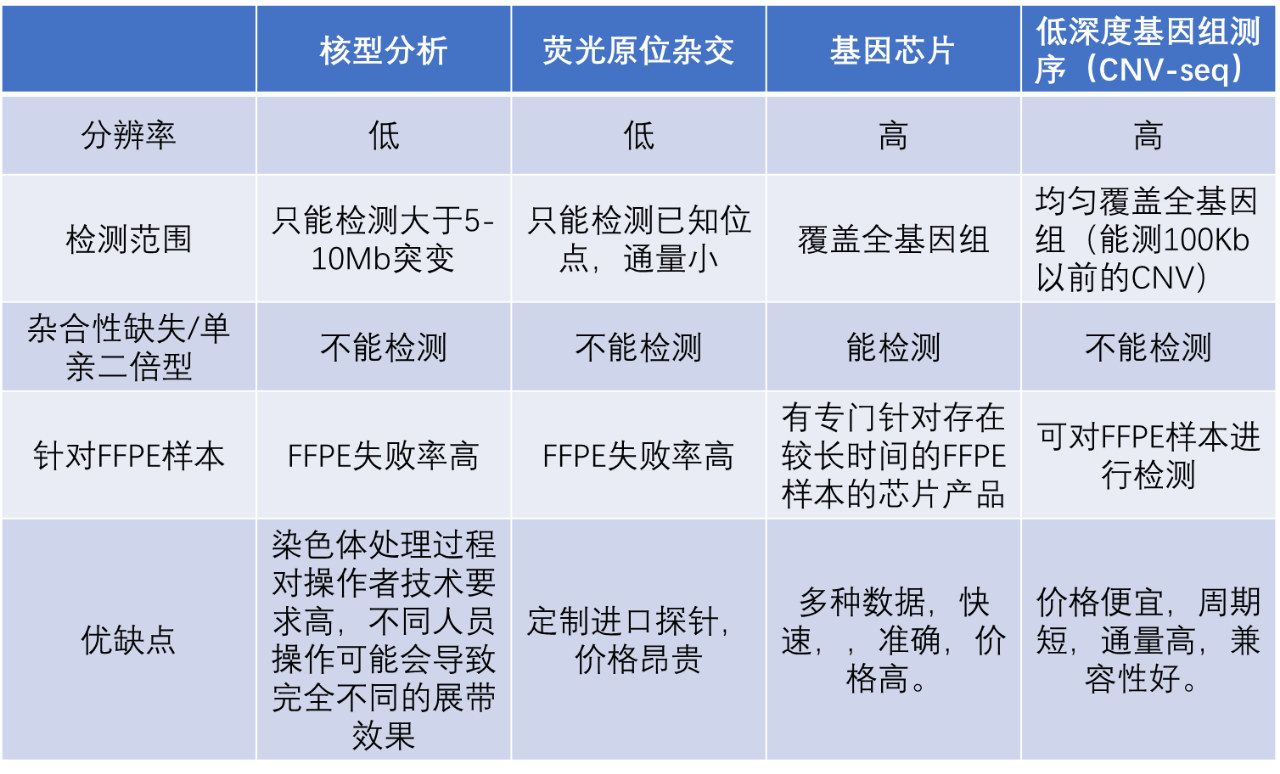 达安基因获得发明专利授权：“一种SMN2基因拷贝数变异检测试剂盒”