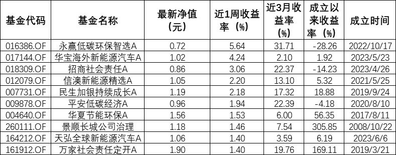 公募基金数据跨境新进展！