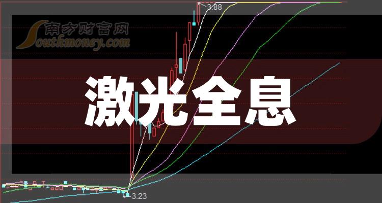 苏大维格公布国际专利申请：“显示模块、背光模组及显示装置”