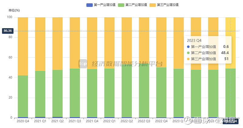 EBRD预测波黑今年GDP增长2.8%