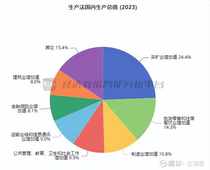 EBRD预测波黑今年GDP增长2.8%