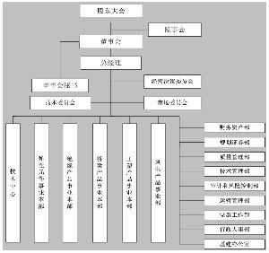 安琪酵母：6月2日召开董事会会议