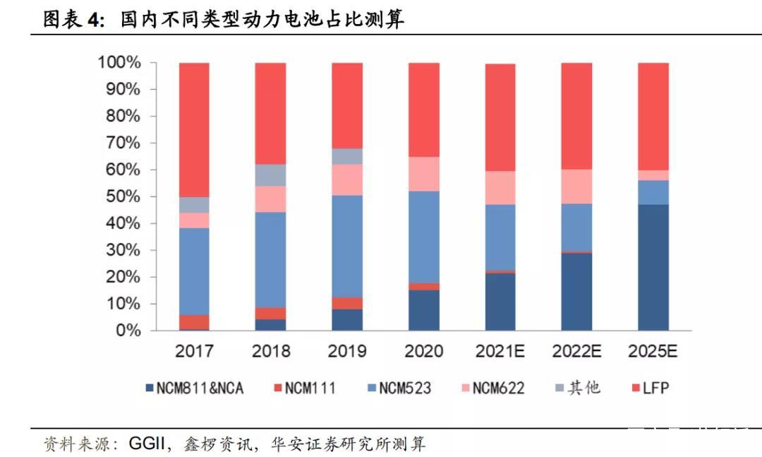 宁德时代公布国际专利申请：“绝缘状态检测方法、系统、装置、存储介质和程序产品”