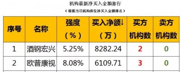 金融早参 | 同程金融：相关问题产品正在整改、升级中