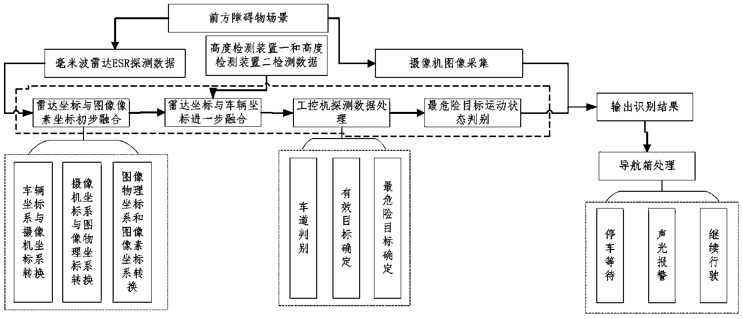 德赛西威公布国际专利申请：“一种可行驶区域的检测方法、装置、车辆及存储介质”