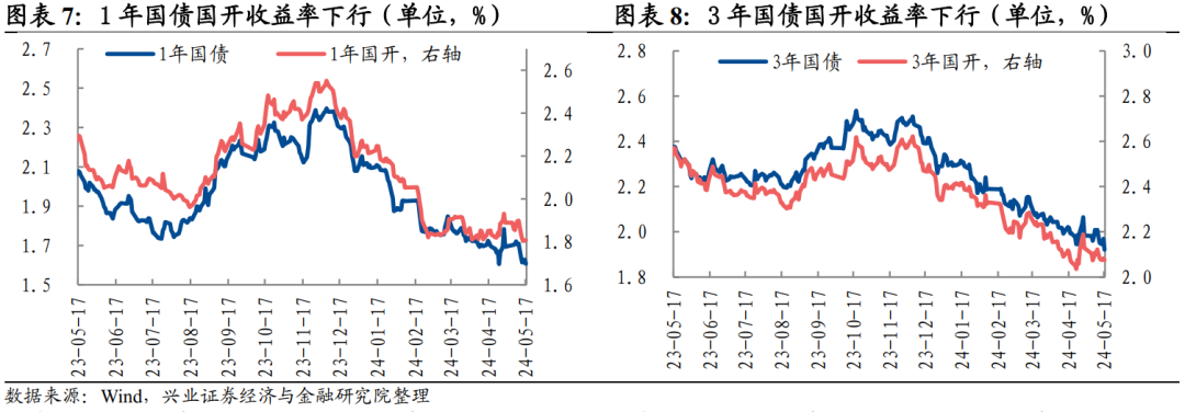 多空交织 债市开盘小幅上涨