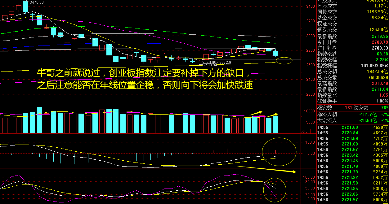 北证50指数跌逾2%，万达轴承逆势大涨20%