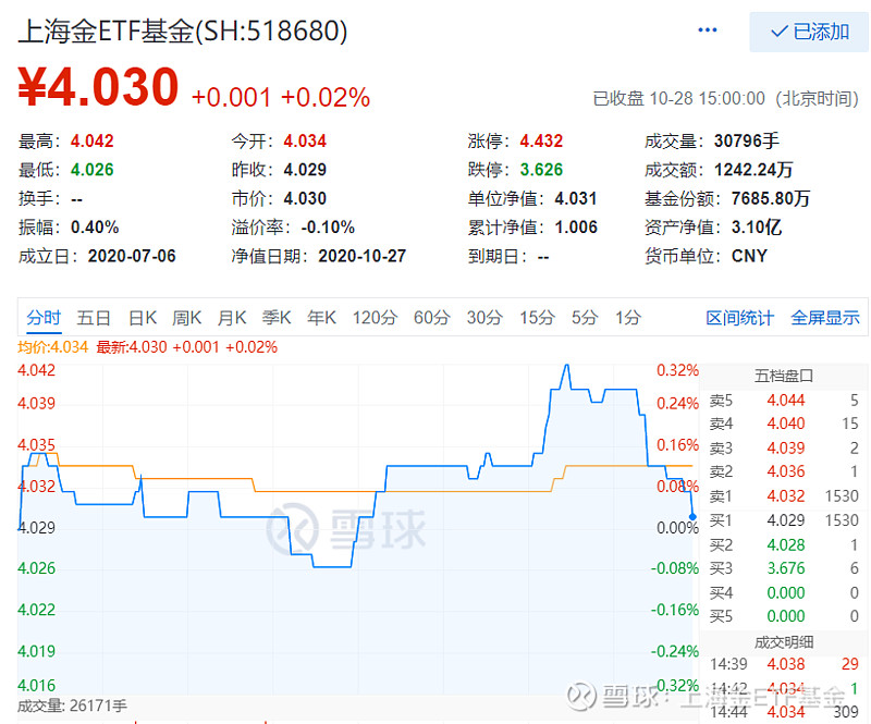 ETF今日收评 | 半导体相关ETF涨约3%，黄金股、稀土等ETF跌幅居前