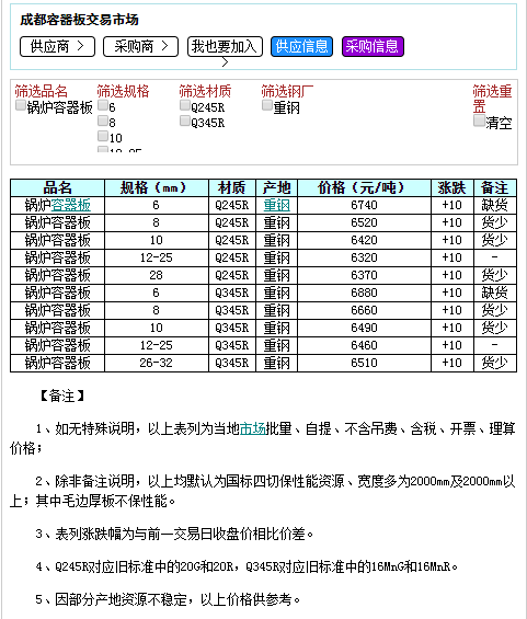 2024年6月3日武汉锅炉容器板价格行情今日报价查询